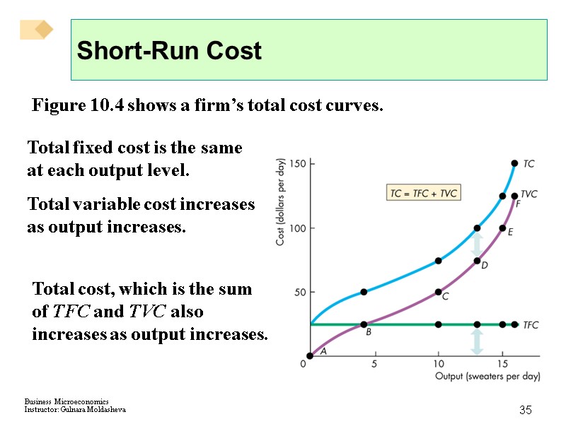 35 Short-Run Cost Figure 10.4 shows a firm’s total cost curves. Total fixed cost